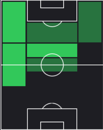 HPロベルト・ナバーロ(12/16)の適性ポジション
