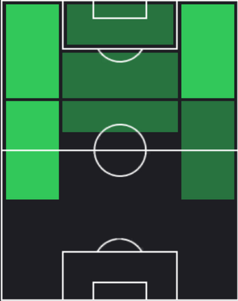 HPジョナタン・バンバ(12/16)の適性ポジション
