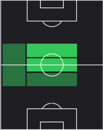 HPダニ・セバージョス(12/16)の適性ポジション