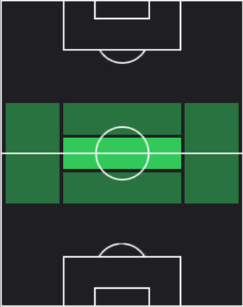 HPルカ・スチッチ(12/16)の適性ポジション