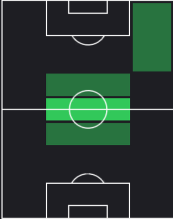 HPパブロ・バルリオス(12/16)の適性ポジション