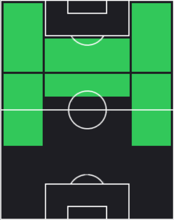 EPルイス・フィーゴ(レアルマドリー)の適性ポジション