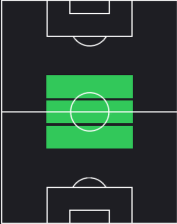 EPシャビ(バルセロナ/08-09)の適性ポジション