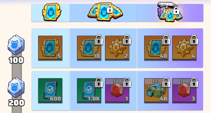 ドミネーターゴリラの訓練アイテムが手に入る