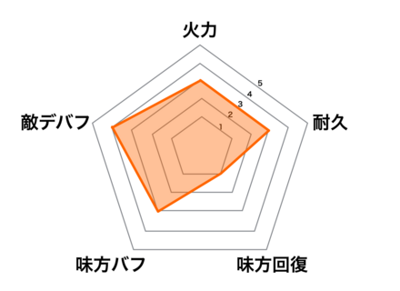 ［暗夜のバラ］服部半蔵の画像