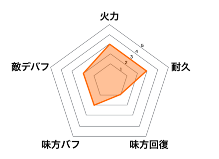 ［夏の過ごし方］公孫サンの画像