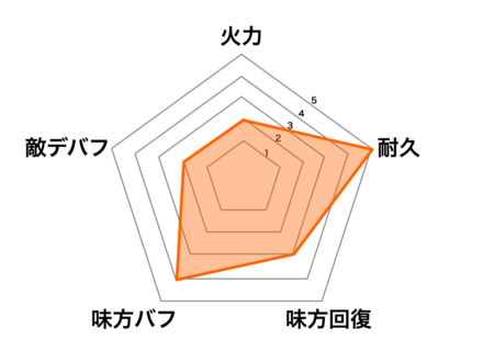 ［メイドカフェ］孟獲の画像