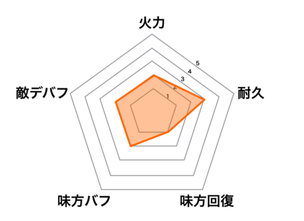 ［悪戯の夜］文鴦の画像