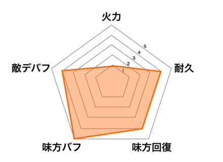 ［聖夜の燭光］胡喜媚の画像