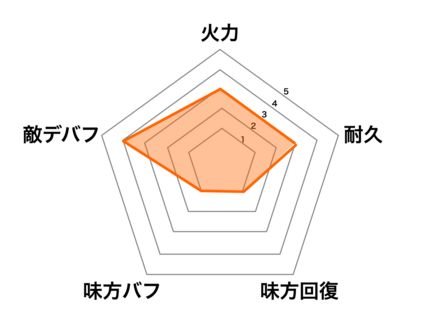 ［カジノの饗宴］大嶽丸の画像
