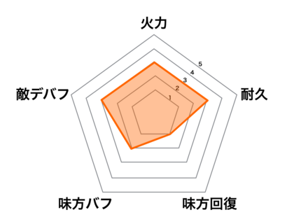 ［灼熱日焼け］孫堅の画像