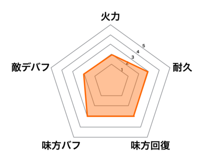 ［樹海の星川］宵燭の画像