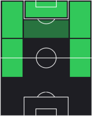 TPウスマヌ・デンベレ(12/19)の適性ポジション