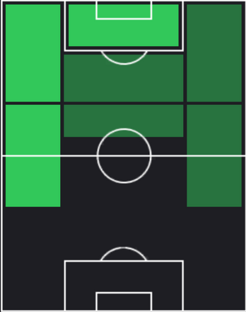 TPソン・フンミン(12/19)の適性ポジション
