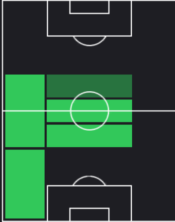 TPルイス・ホール(12/19)の適性ポジション