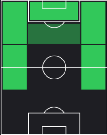 HPリシャルリソン(12/19)の適性ポジション