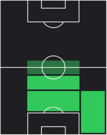 TPマルキーニョス(12/19)の適性ポジション