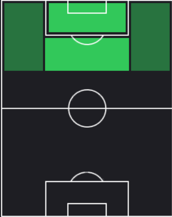 HPキャメロン・アーチャー(12/19)の適性ポジション