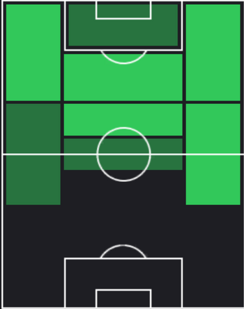 TPブライム・ディアス(12/19)の適性ポジション