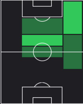 HPハーヴィー・エリオット(12/19)の適性ポジション