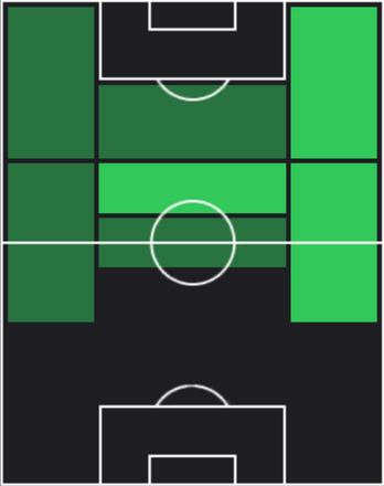 TPユヌス・アクギュン(12/19)の適性ポジション