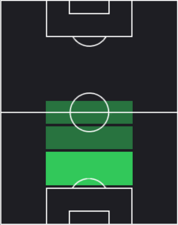 TPゲアノート・トラウナー(12/19)の適性ポジション
