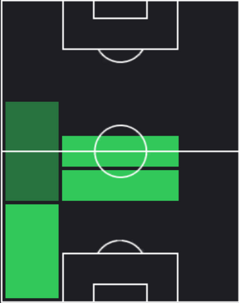 TPマイルズ・ルイス・スケリー(12/19)の適性ポジション
