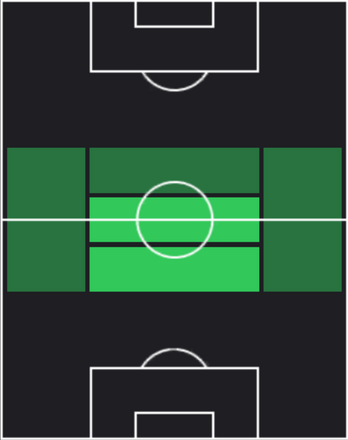 TPユースフ・フォファナ(12/19)の適性ポジション