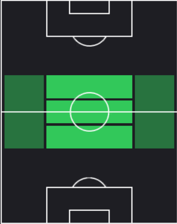 TPニコロー・バレッラ(12/19)の適性ポジション