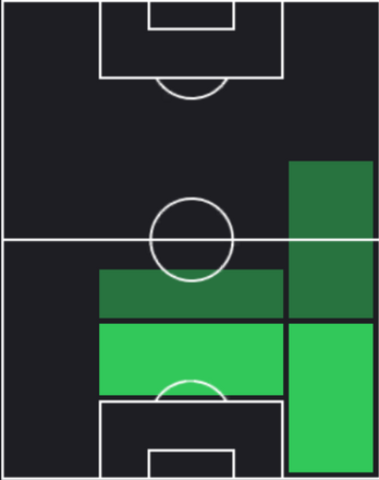 TPジュリアン・ル・カルディナル(12/19)の適性ポジション