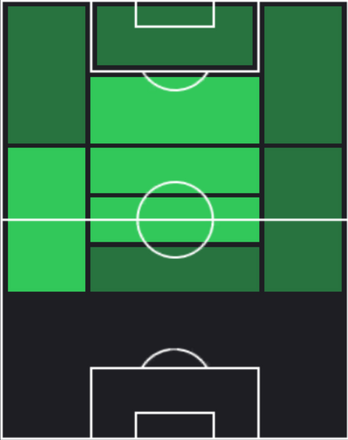 EP香川真司(マンチェスターU)の適性ポジション