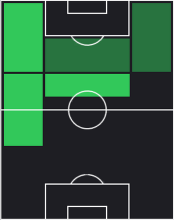EPエデン・アザール(チェルシー)の適性ポジション