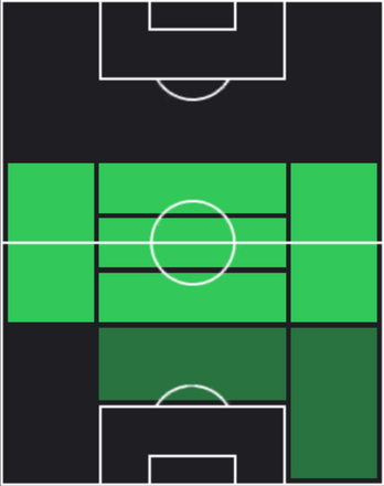 TPウェストン・マッケニー(12/19)の適性ポジション