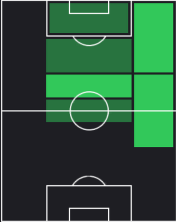 HPブラジャン・グルーダ(12/19)の適性ポジション
