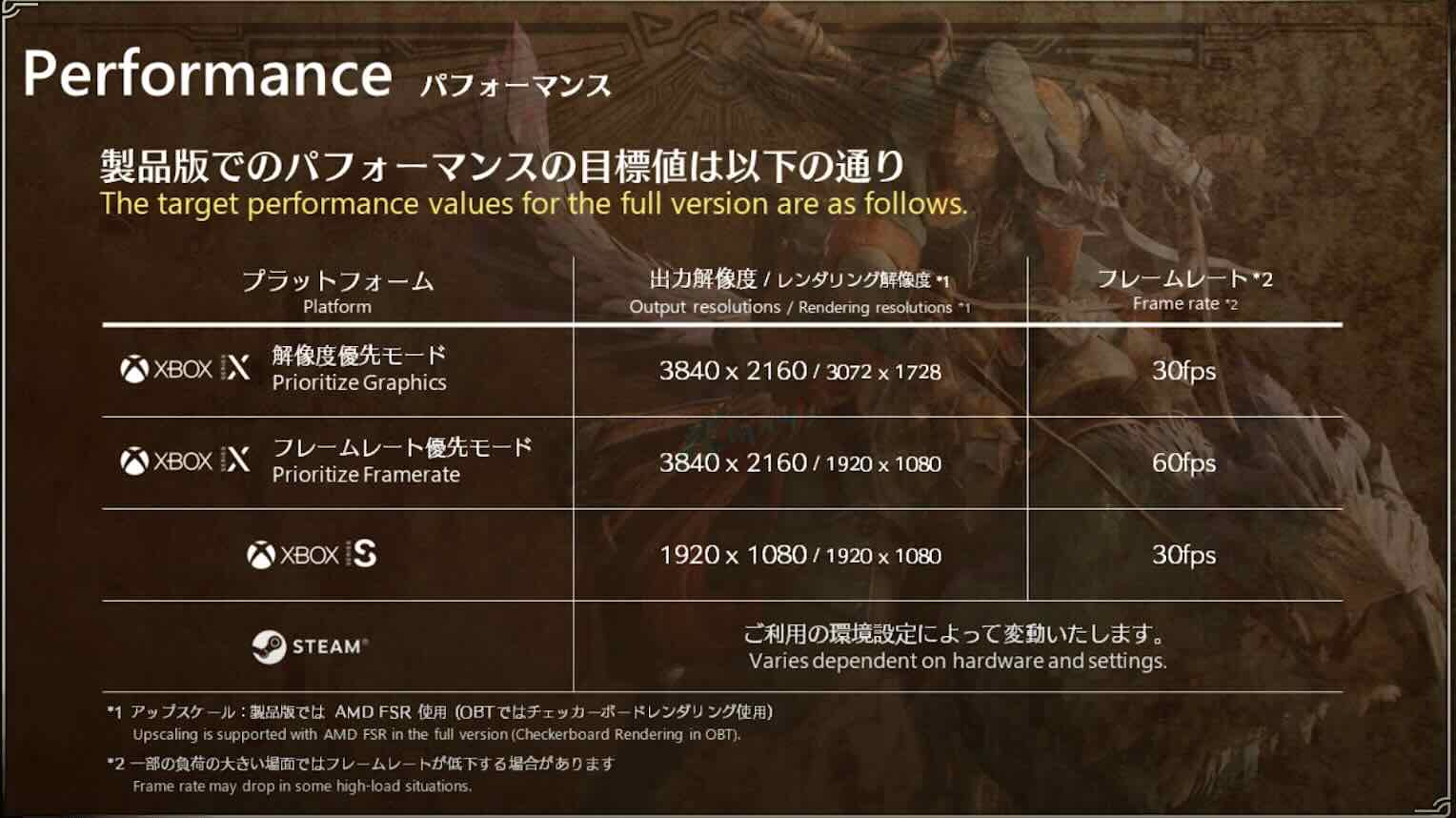 フレームレート目標値