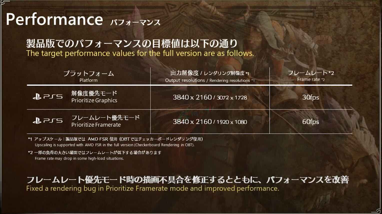 パフォーマンス目標値