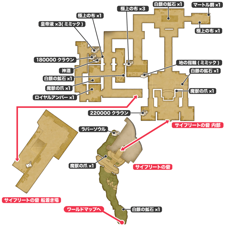 サイフリートの砦