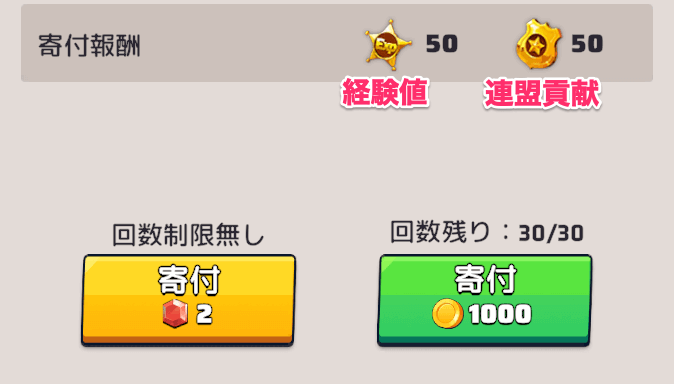 金貨またはダイヤを消費して連盟科学の経験値と連盟貢献を獲得すること