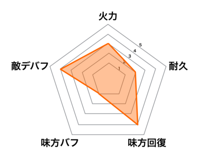 ［クリスマススター］黄忠の画像