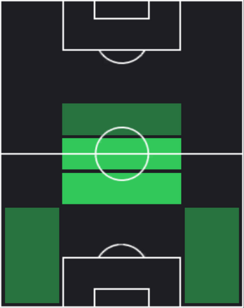 HPルーカス・サーシャ(12/23)の適性ポジション