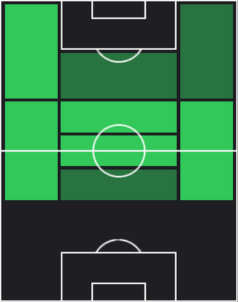 TPジョン・アリアス(12/23)の適性ポジション