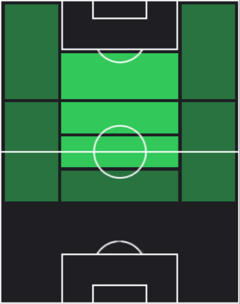 TPアラン・パトリッキ(12/23)の適性ポジション