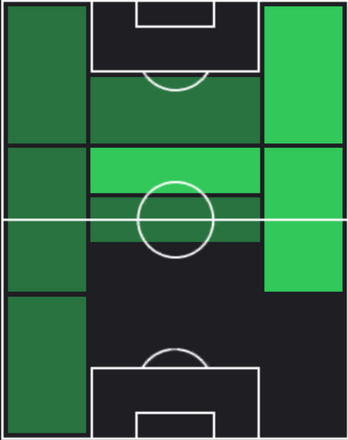 TPマテウジーニョ(12/23)の適性ポジション