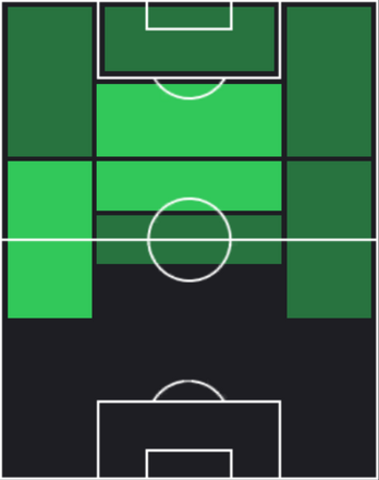 STジョルジアン・デ・アラスカエタ(12/23)の適性ポジション