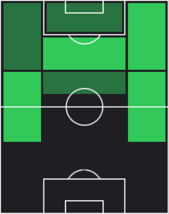 TPルーカス・モウラ(12/23)の適性ポジション