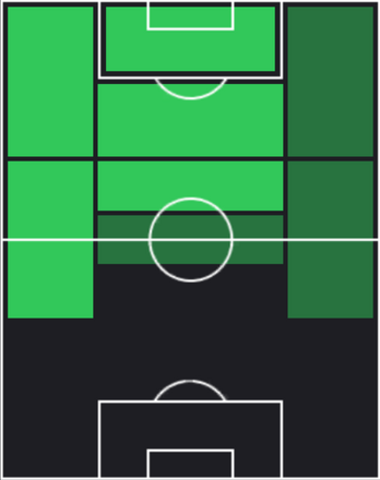 TPカウリ(12/23)の適性ポジション