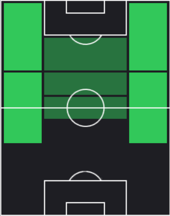 HPルイス・アラウージョ(12/23)の適性ポジション