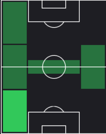 TPギリェルミ・ホモン(12/23)の適性ポジション