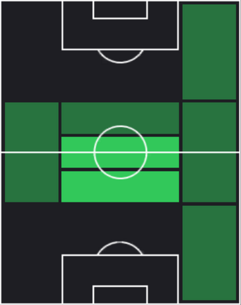 HPジャジソン(12/23)の適性ポジション