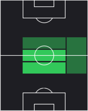 HPブルーノ・エンヒキ(12/23)の適性ポジション